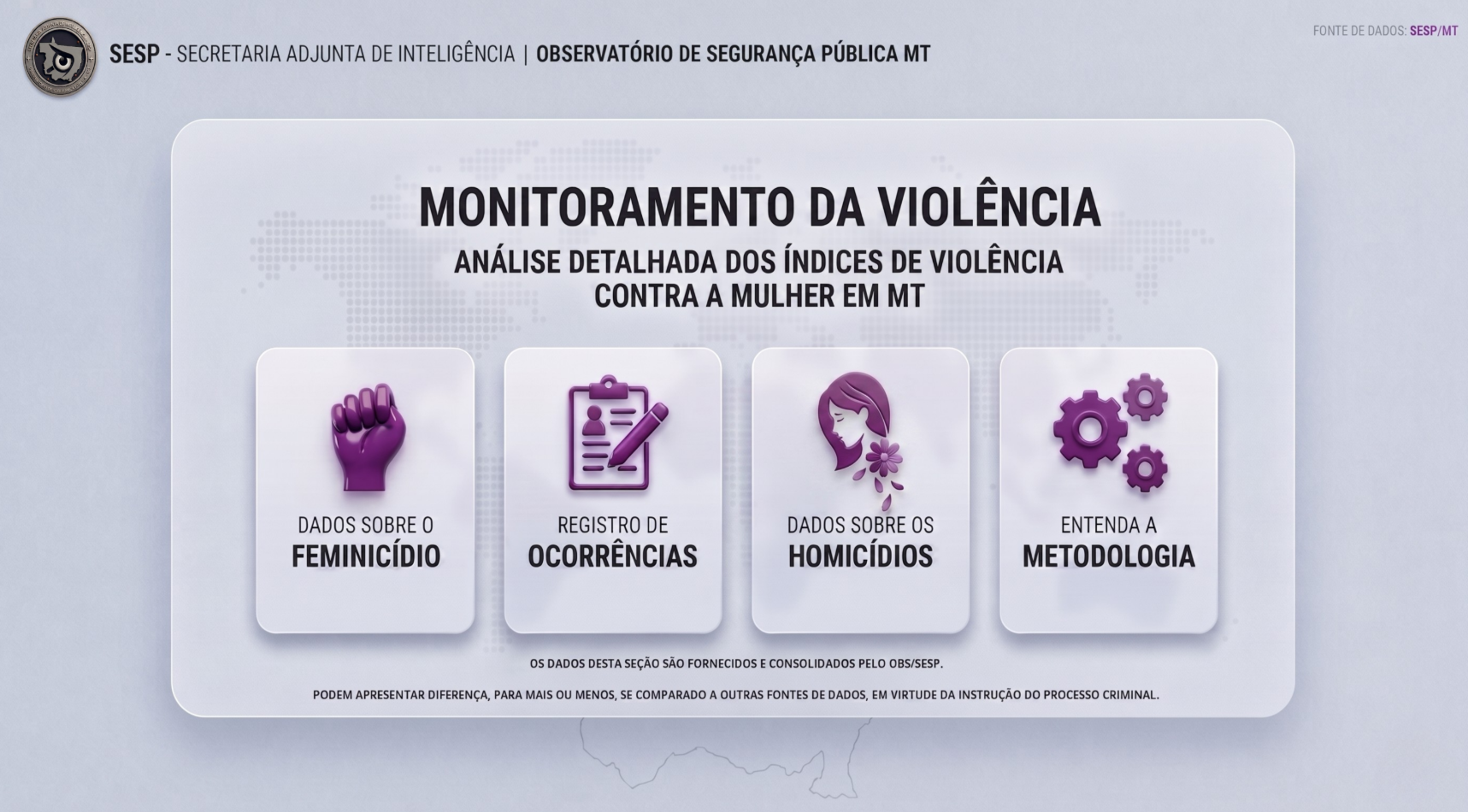 Painel de Dados